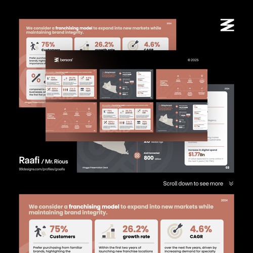Hingga Coffee Shop Pitch Deck & Powerpoint Presentation Design