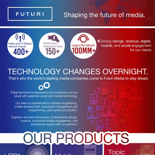 Infographic / Sales one-sheet about Futuri Media