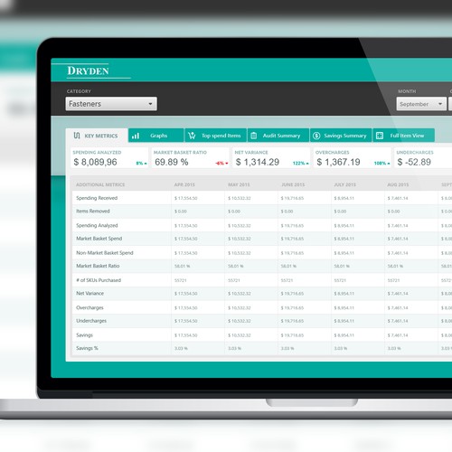 Financial management application ui re-design
