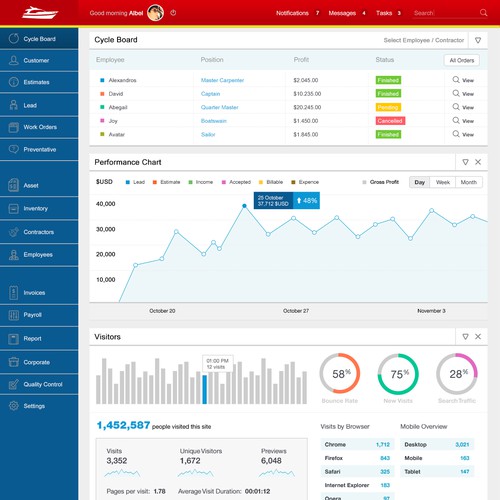 Tile board Gui-Dashboard, needing detailed enhancements and color palate