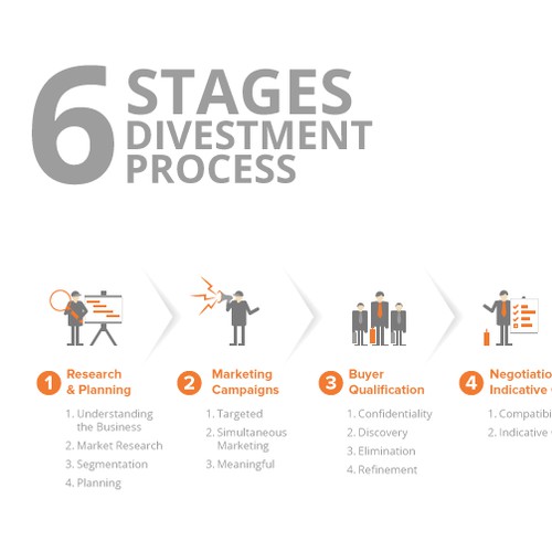 6 Stage Process Map