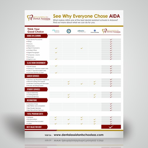 Flyer Chart AIDA