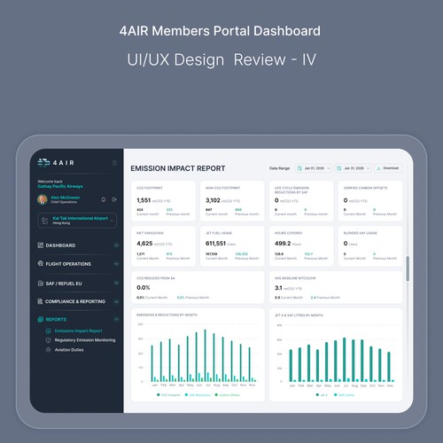 Innovative data dashboard for monitoring aviation emissions