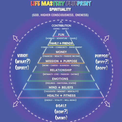 Life Mastery Blueprint