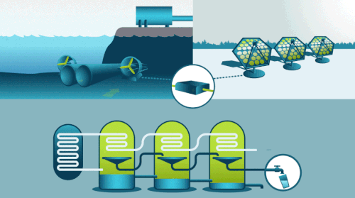 Animated Illustration of Water Distillation process