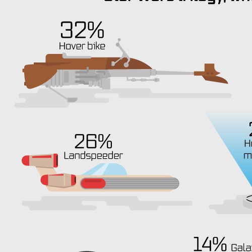 Infographics Survey