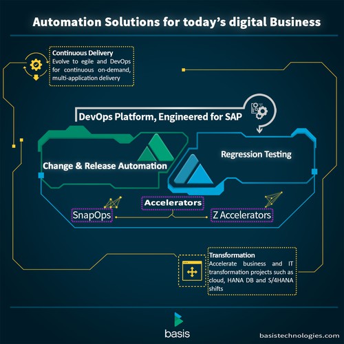 Automation Company info-graphic