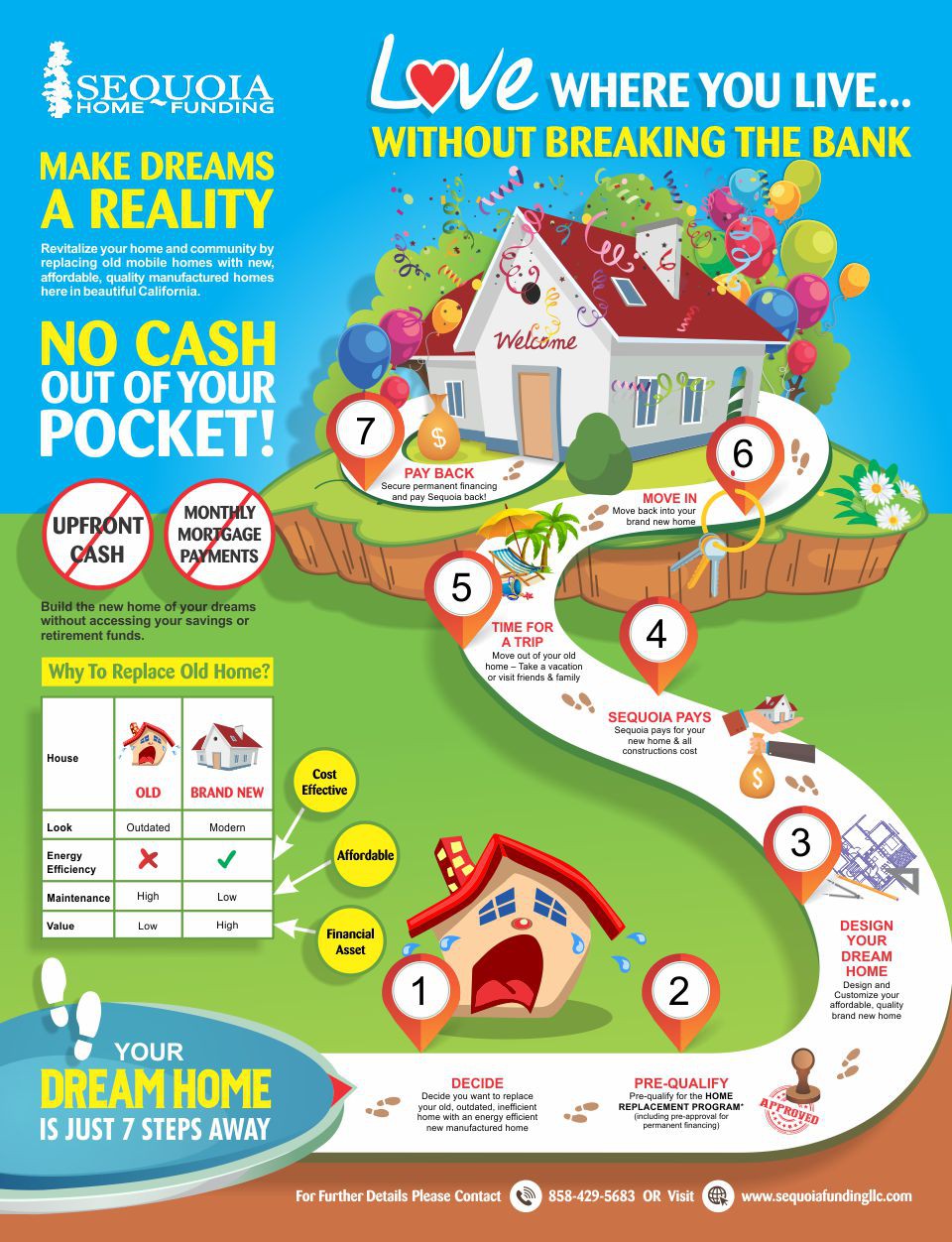 Help Seniors see how easy it is to get into a quality home with our Home Replacement Program!