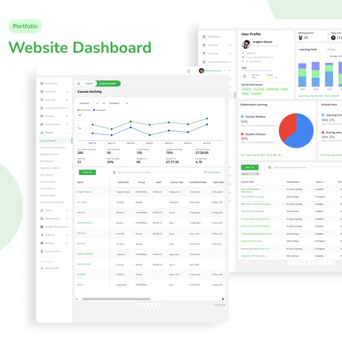 Website Dashboard for LMS Product