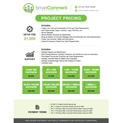 Reviewed design